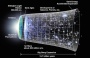 No Big Bang? Quantum equation predicts universe has no beginning