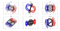 More than 600 new periodic orbits of the famous three-body problem | XiaoMing Li