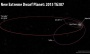 New extremely distant solar system object found during hunt for Planet X | Scott Sheppard, Chad Trujillo and David Tholen