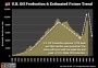 Shale Is A Retirement Party For The Oil Industry | James Howard Kunstler