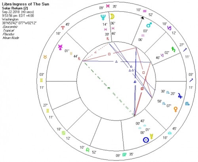 Libra ingress
