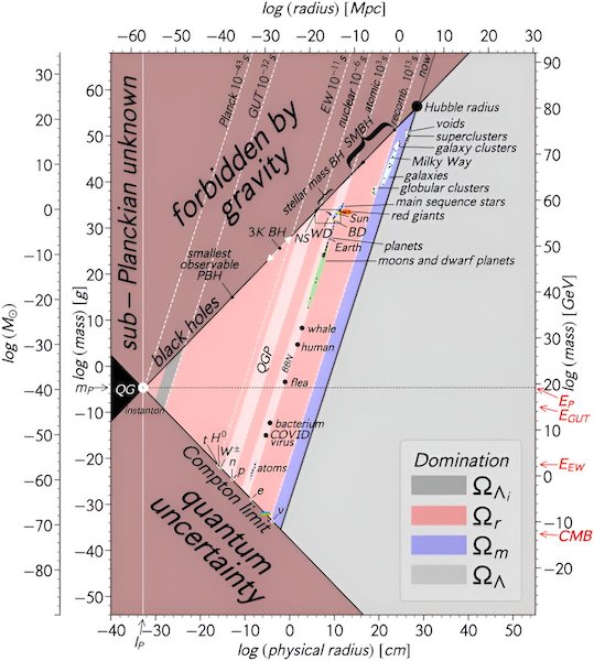 Credit:&nbsp;American Journal of Physics&nbsp;(2023). DOI: 10.1119/5.0150209